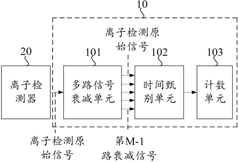 一种时间数字转换器及飞行时间质谱仪的制作方法