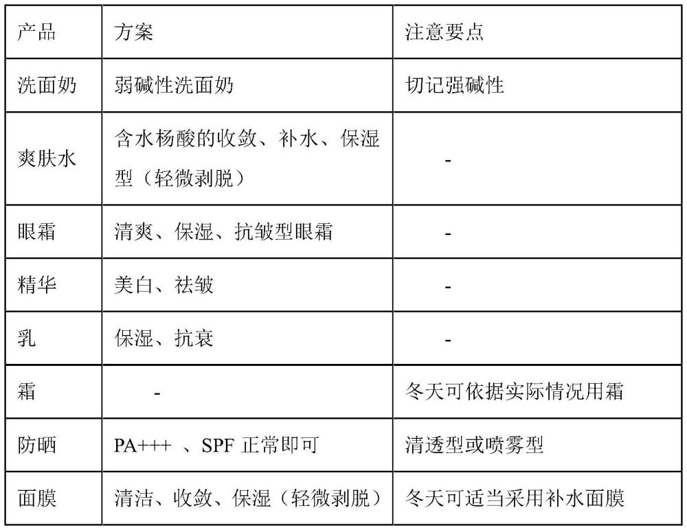 一种肤质测试方法及其应用与流程