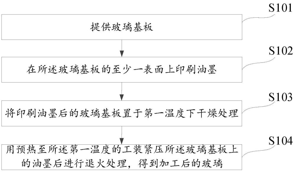 玻璃加工方法、玻璃及摄像装置与流程