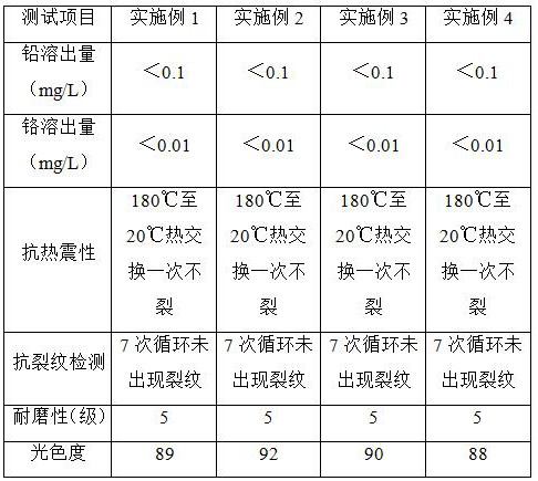 青白釉料及青白陶瓷制品的制备方法与流程