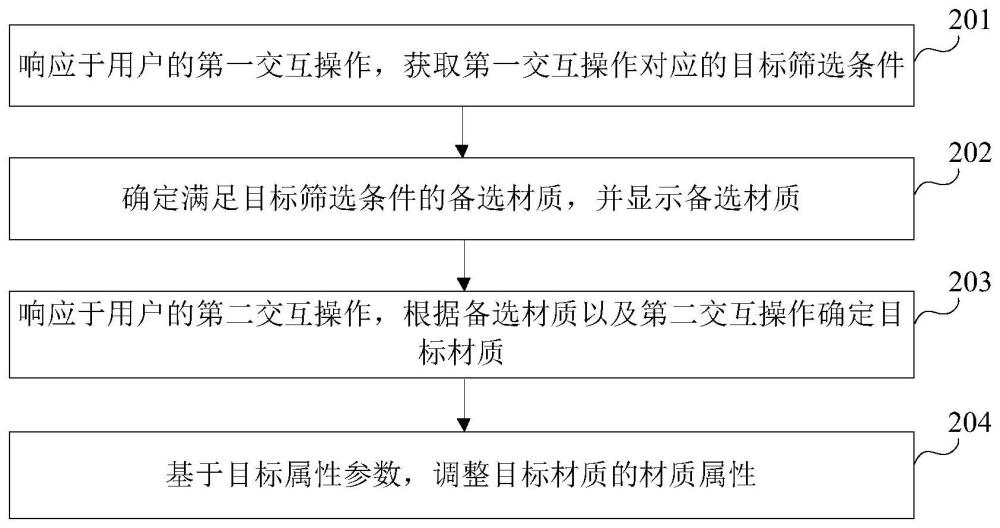 材质属性调整方法、装置、设备及存储介质与流程