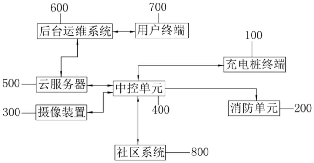 一种两轮电动车充电系统及其控制方法