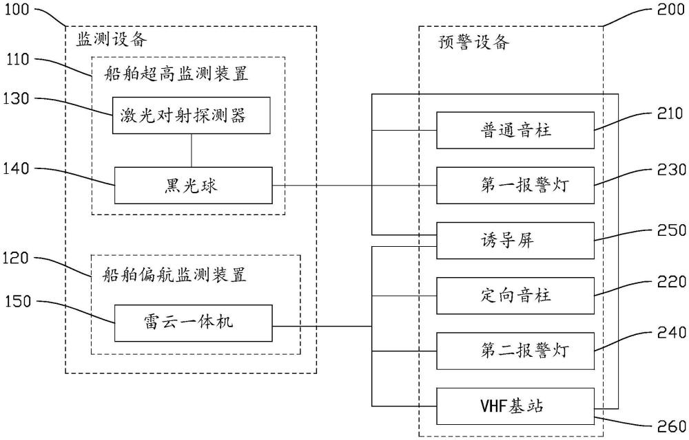 桥梁防碰撞预警系统的制作方法