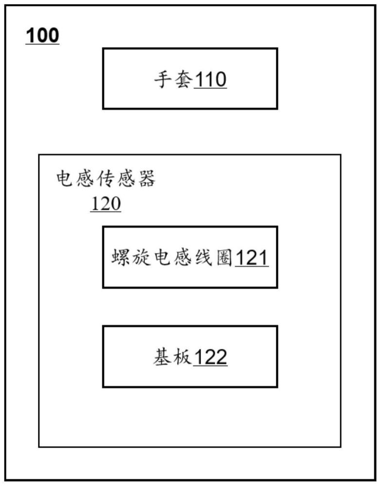 一种可穿戴设备的制作方法