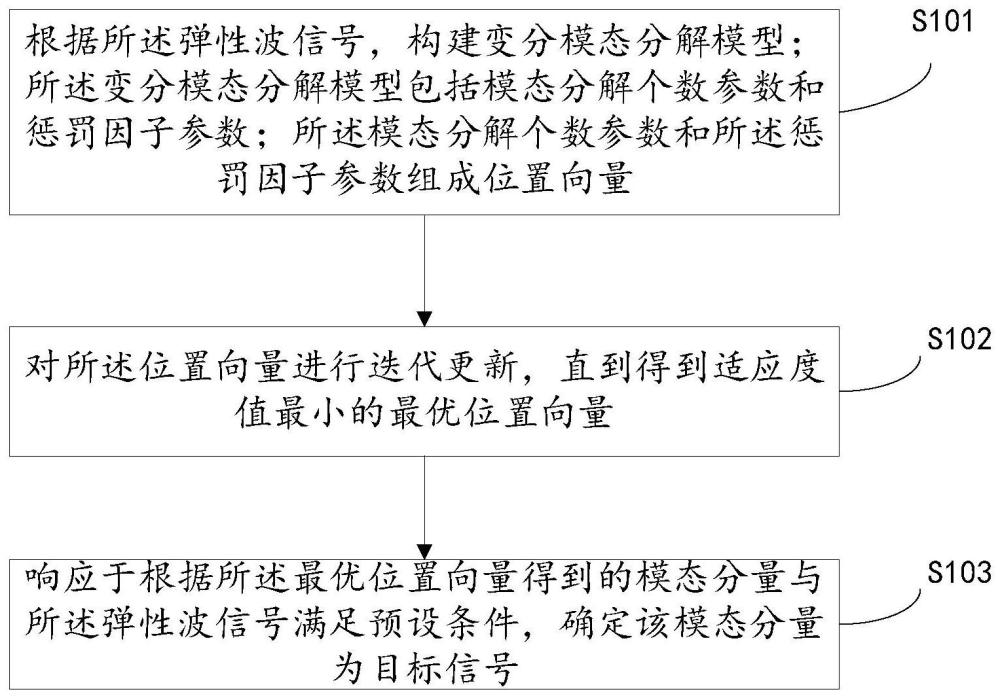 弹性波信号处理方法、装置及设备