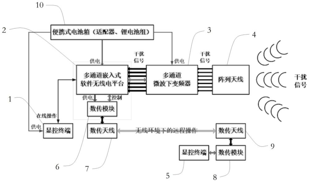 一种干扰抑制子系统的制作方法