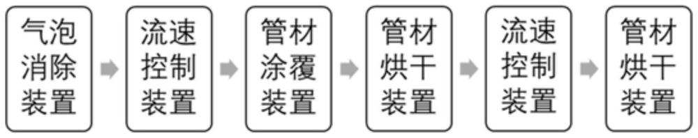 一种留置针针管加工系统及加工方法与流程