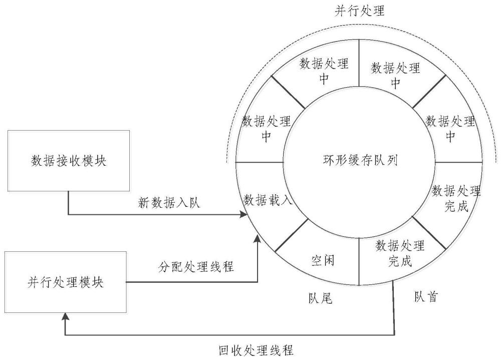 基于并行处理的通用卫星数据信道拆分与解扰系统及方法与流程