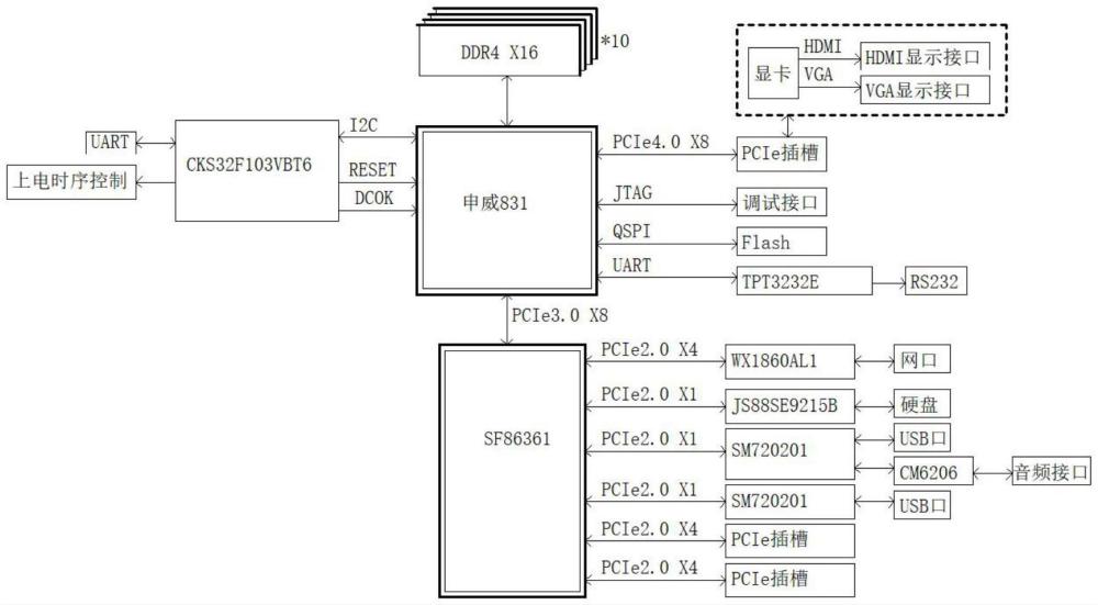 一种国产桌面计算机主板的制作方法