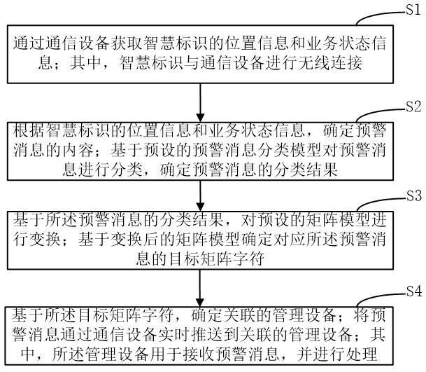 智慧标识预警消息推送方法及装置与流程