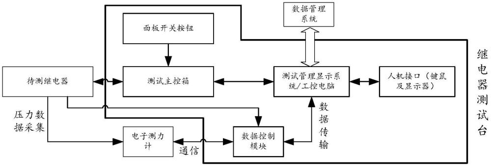 一种继电器接点压力测试系统的制作方法