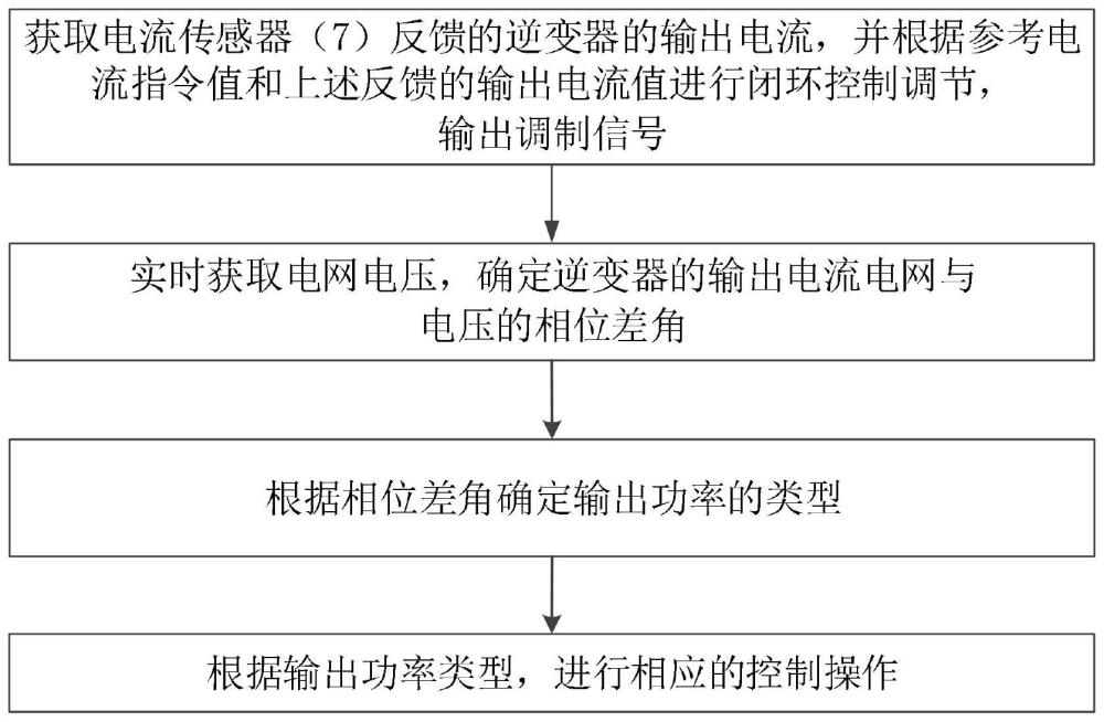 一种逆变器的控制方法与流程