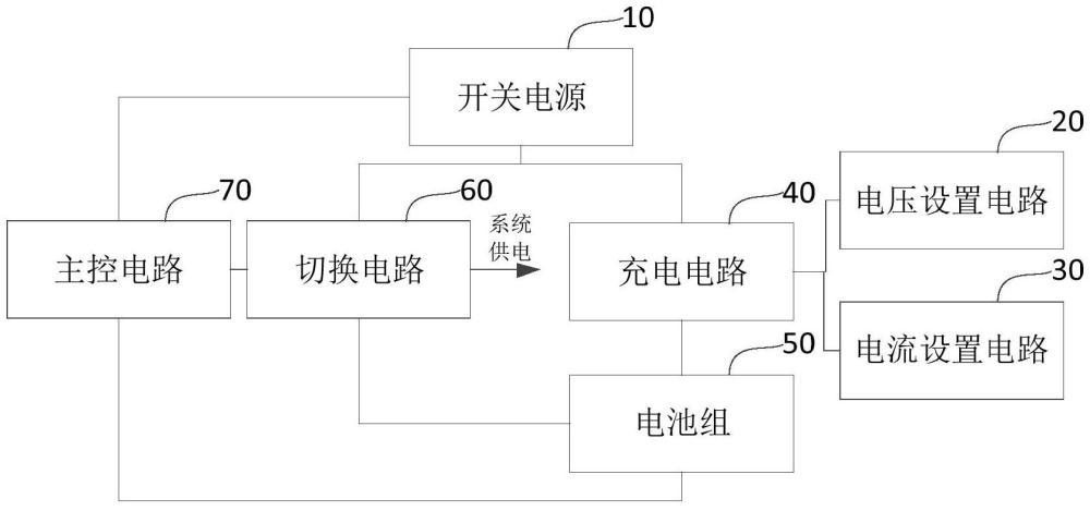 供电电路和供电装置的制作方法