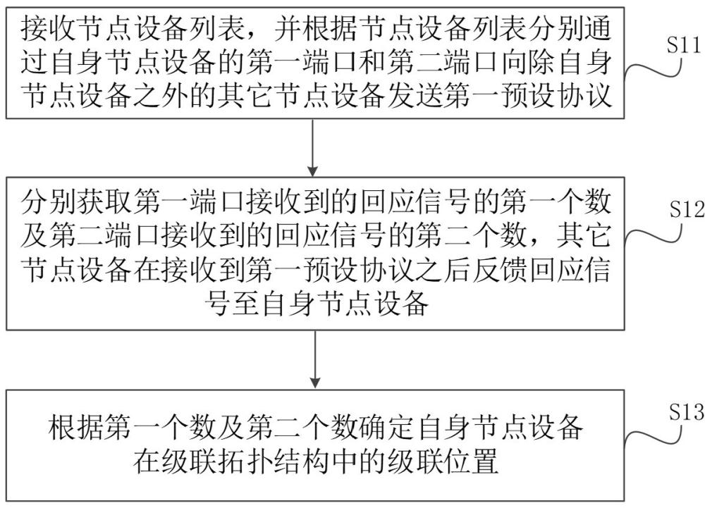 一种级联拓扑结构检测方法、系统、装置及介质与流程