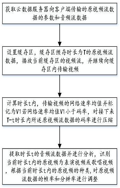 一种基于演唱场景的实现方法及系统