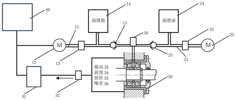 一种滚动轴承润滑状态调控方法