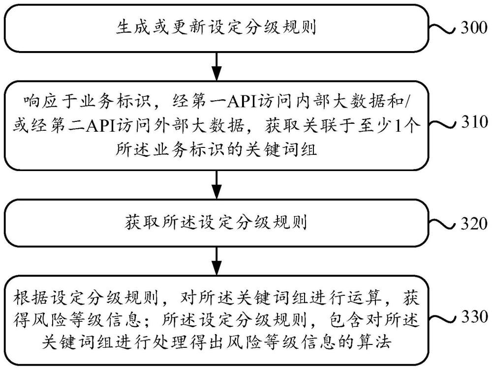 一种团体保险风险识别方法和系统与流程