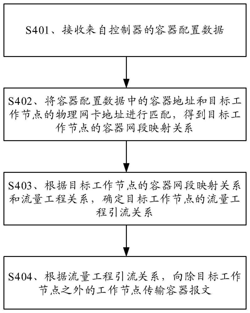 报文传输方法、装置及存储介质与流程