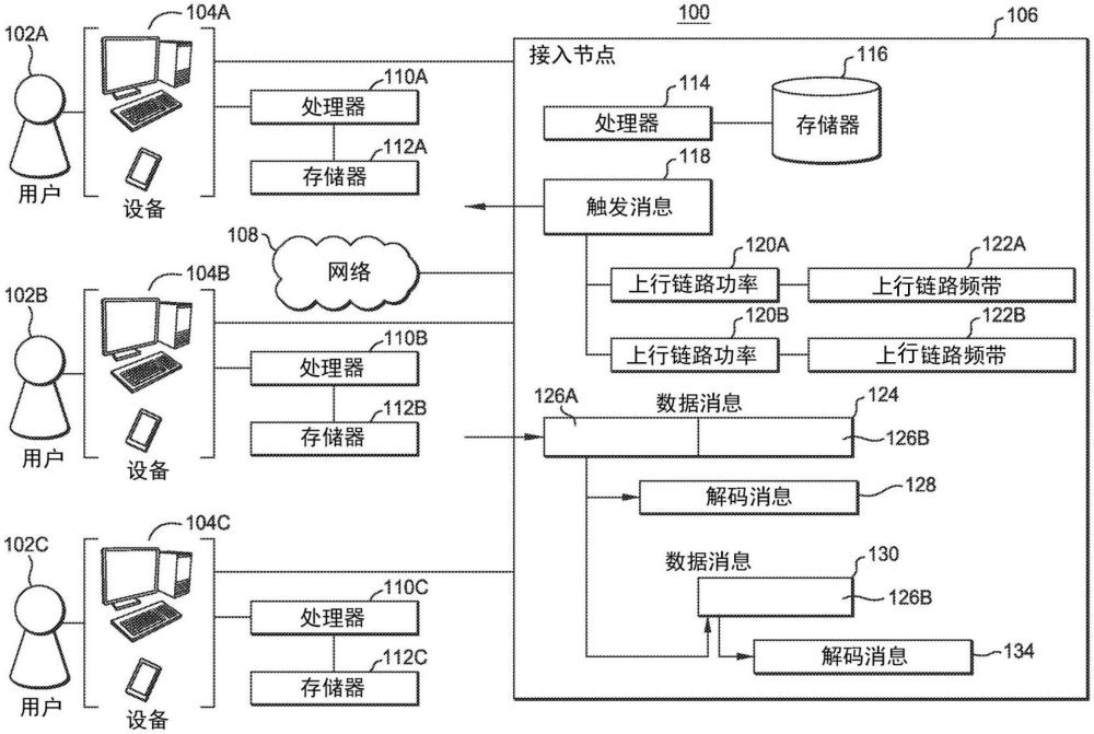 无线保真上行链路非正交多址的制作方法