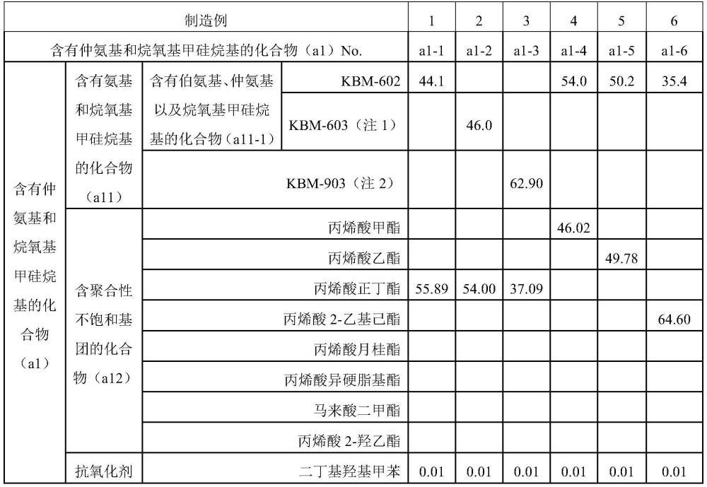 丙烯酸氨基甲酸酯复合树脂粒子水分散体、水性涂料组合物、涂膜和多层涂膜的形成方法与流程