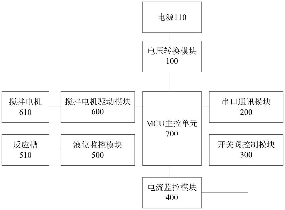 玻片处理系统的制作方法