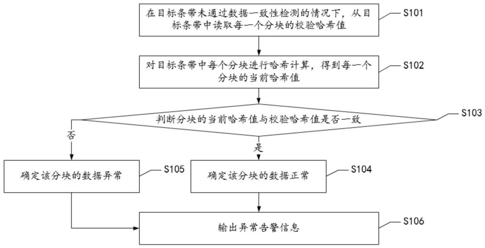 一种条带检测方法、装置、设备及可读存储介质与流程