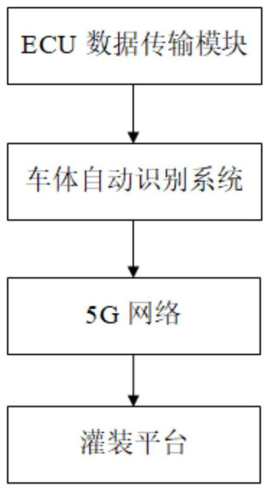 基于5G技术的汽车ECU软件灌装方法及系统与流程