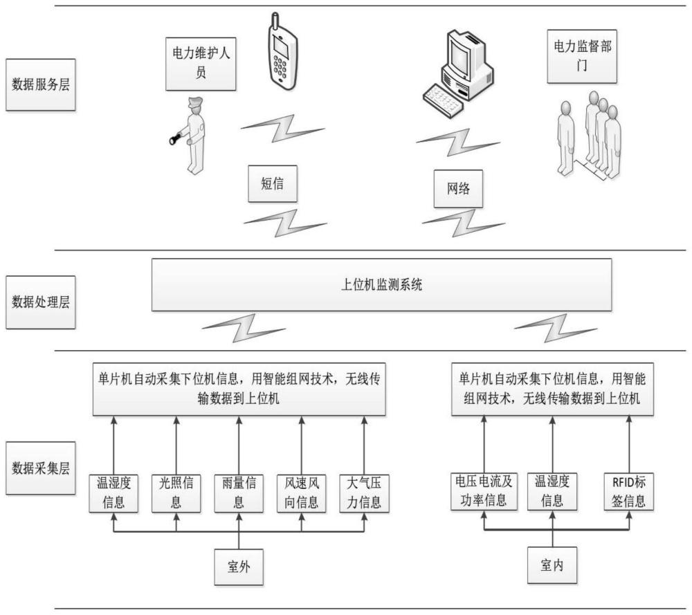 一种配网设备运行状态监测装置及其使用方法与流程