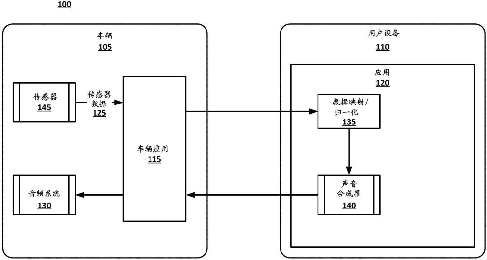 声音体验发生器的制作方法