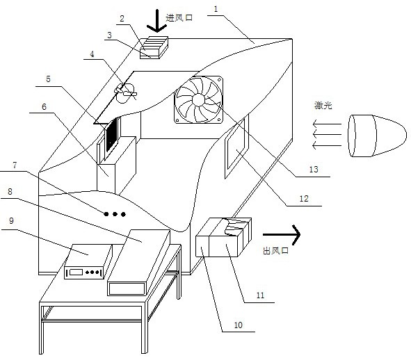 一种基于激光洗消的试验评价系统的制作方法