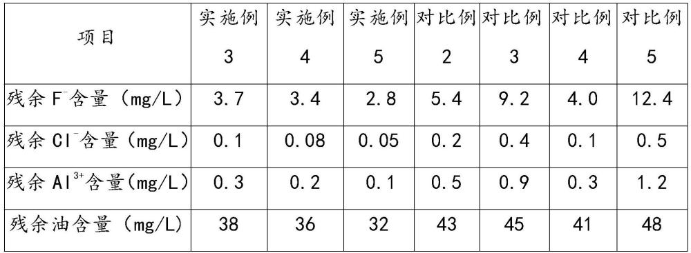 一种聚氯化铝水处理剂及其制备方法与应用与流程