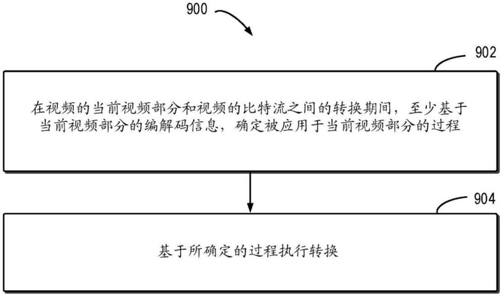 用于视频处理的方法、设备和介质与流程