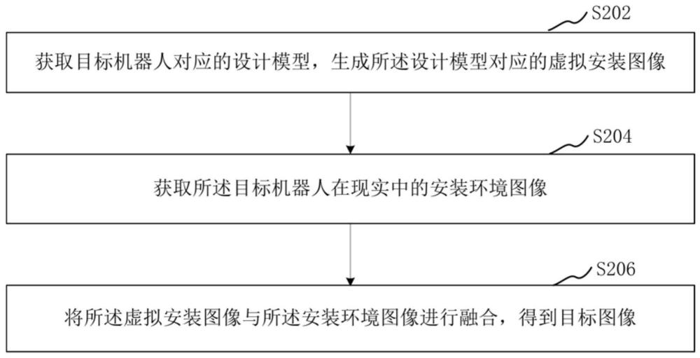 机器人安装方法、装置、计算机设备、存储介质和产品与流程