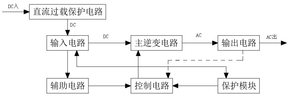 具有开路电压保护功能的光伏逆变器组件及光伏逆变器的制作方法