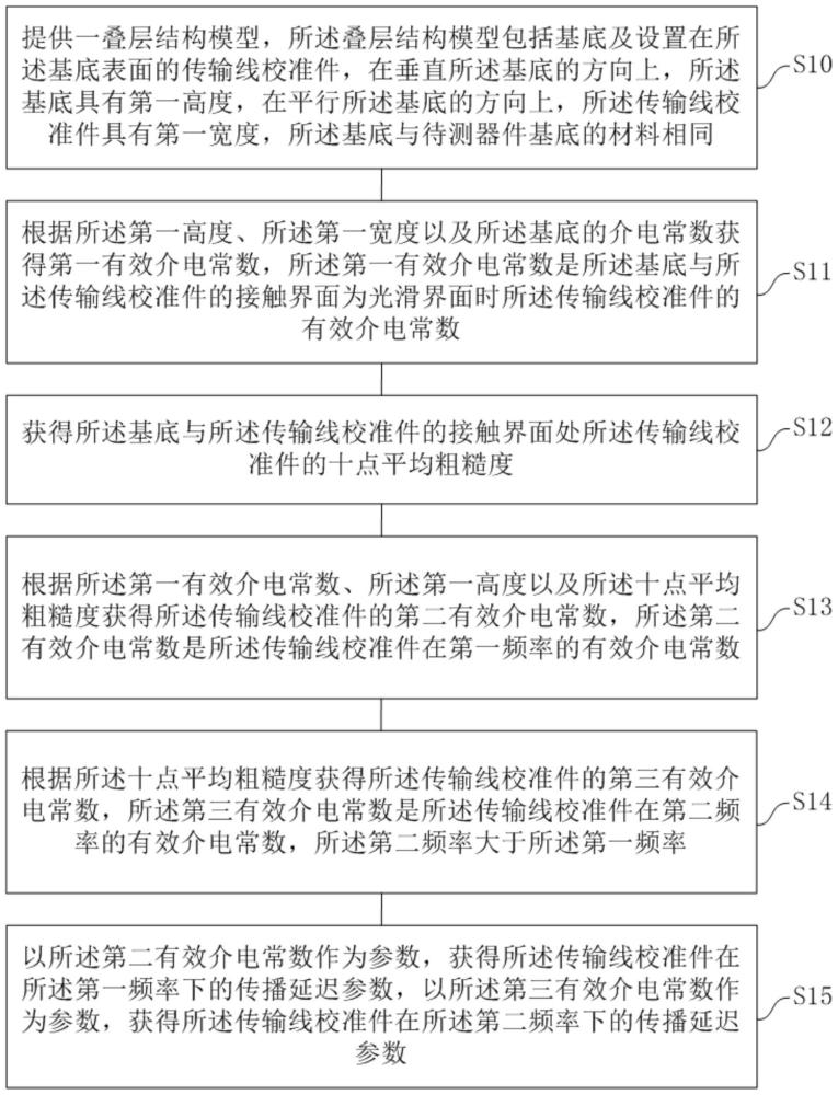 提高TRL校准的传播延迟参数的准确度的方法与流程