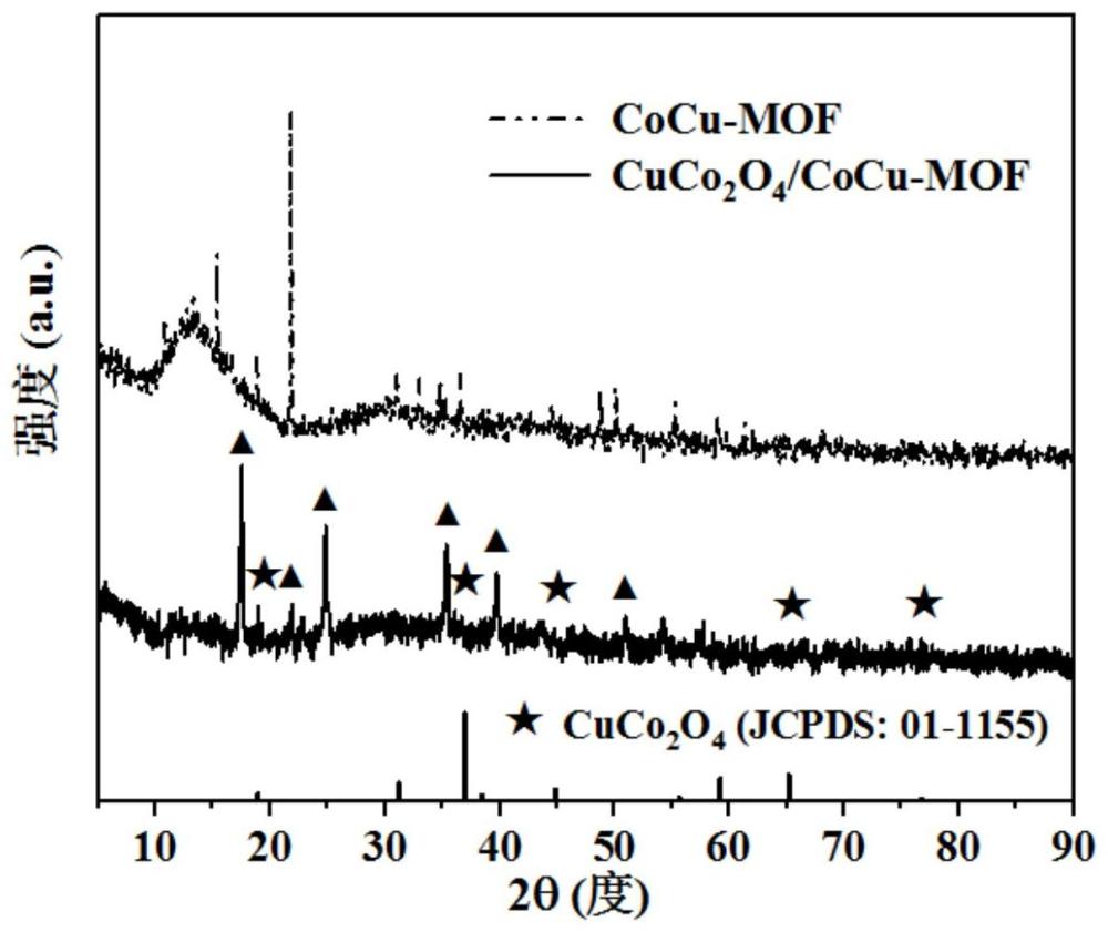 一种CuCo2O4/CoCu-MOF自支撑柔性电极及其制备方法与应用与流程