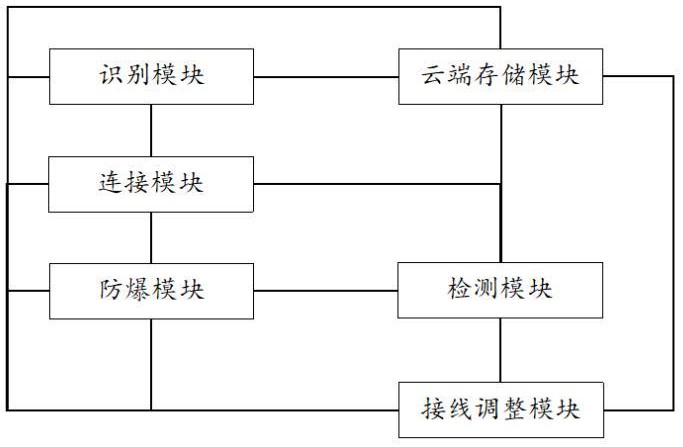 一种军用高压电缆接线系统的制作方法