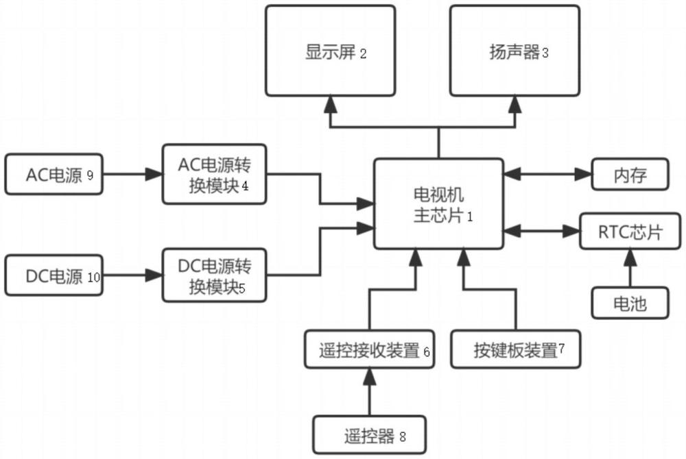 带RTC的PayGo分期功能的电视机的制作方法