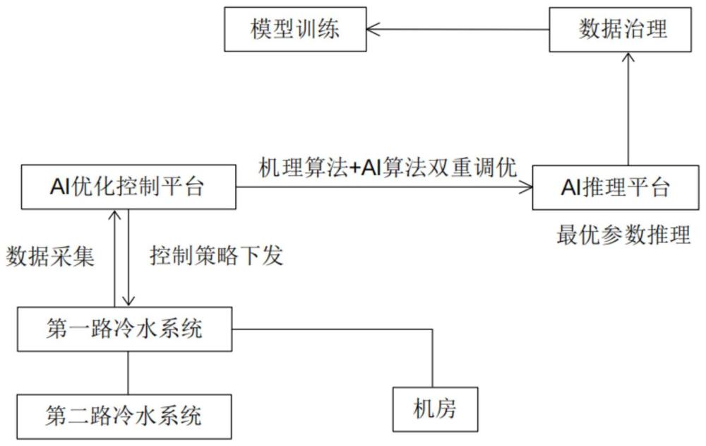 一种基于人工智能的多制冷系统联合控制方法与流程