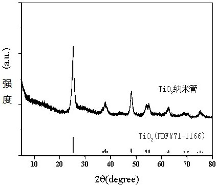 一种镁基储氢材料及其制备方法