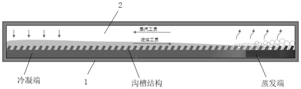 一种定向整流的超薄热管及制造方法