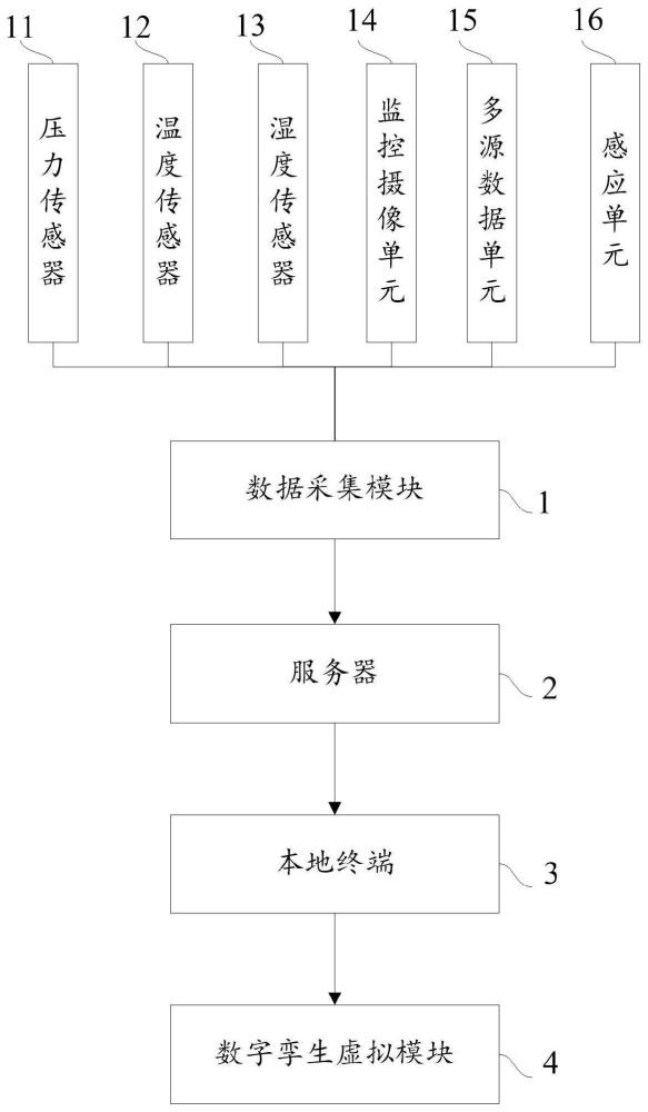 基于数字孪生技术的船企智能物料管理系统的制作方法