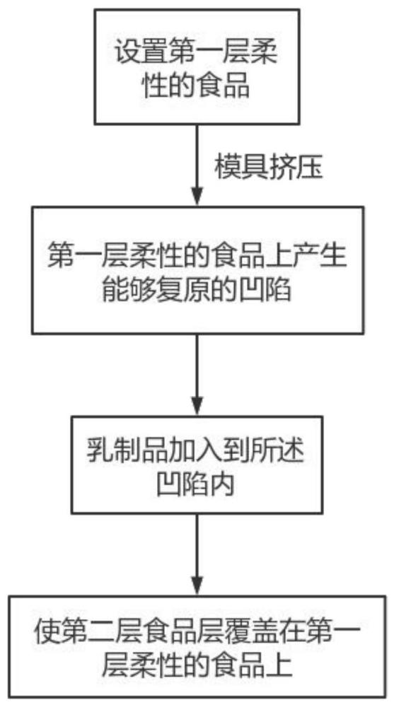 一种乳制品加工方法与流程