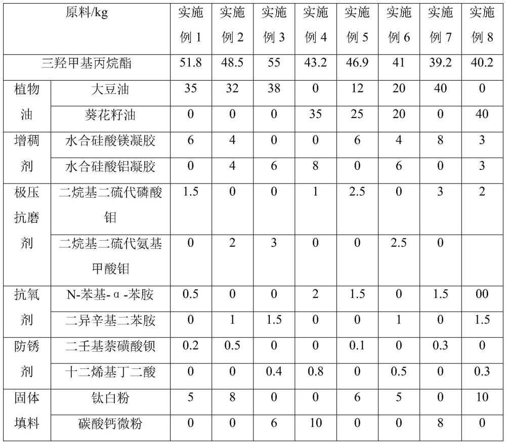 一种机车轮缘用可生物降解半流体润滑剂及其制备方法与流程