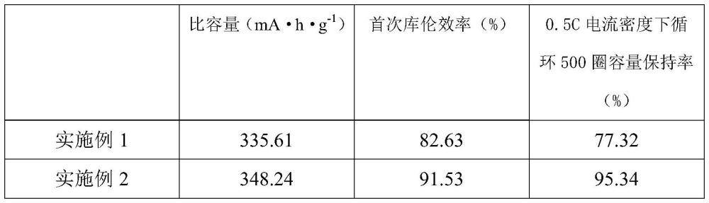 一种树脂化木质素基硬炭负极材料及其制备方法与应用与流程