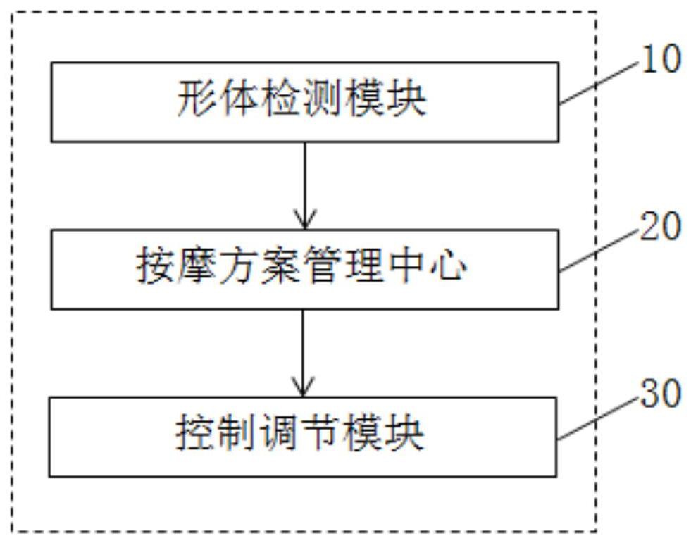 一种自适应沙发按摩系统及方法与流程