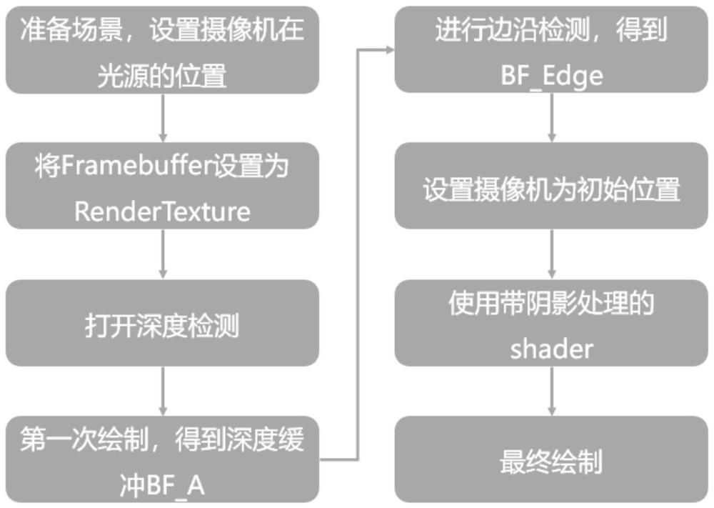 一种基于OpenGL的3D液晶仪表系统控制系统及方法与流程