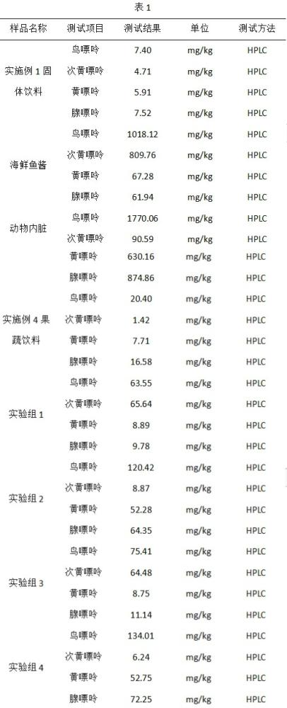 一种可显著降低嘌呤的组合物、制剂及应用的制作方法