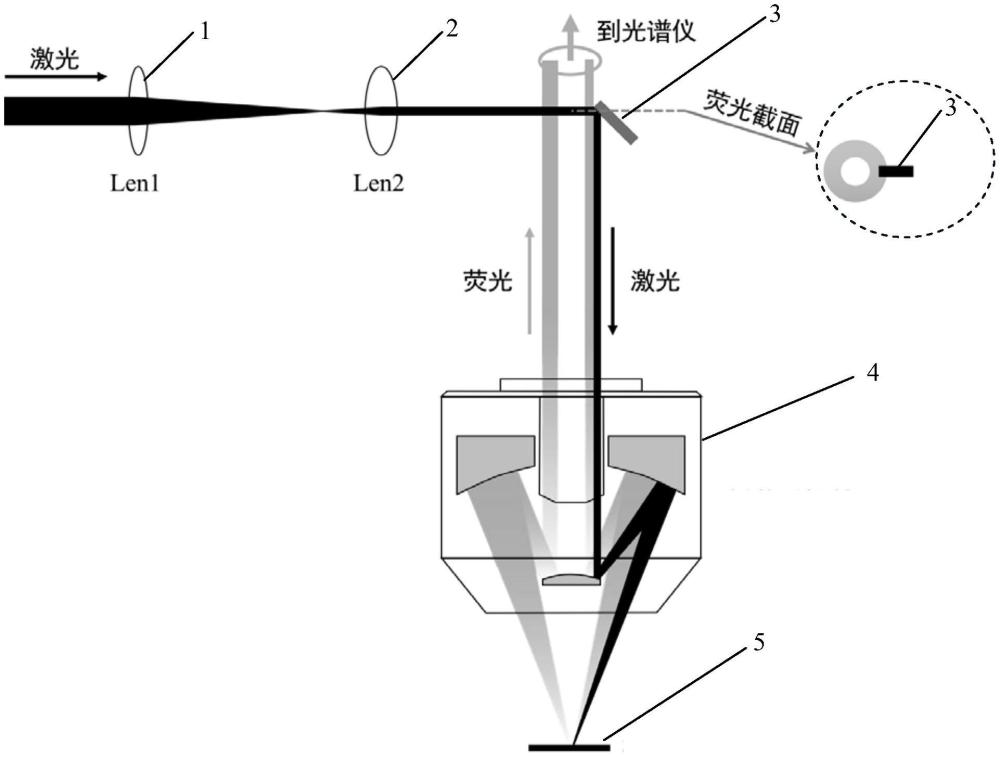 一种用于测量深紫外光致发光谱的显微光路耦合系统