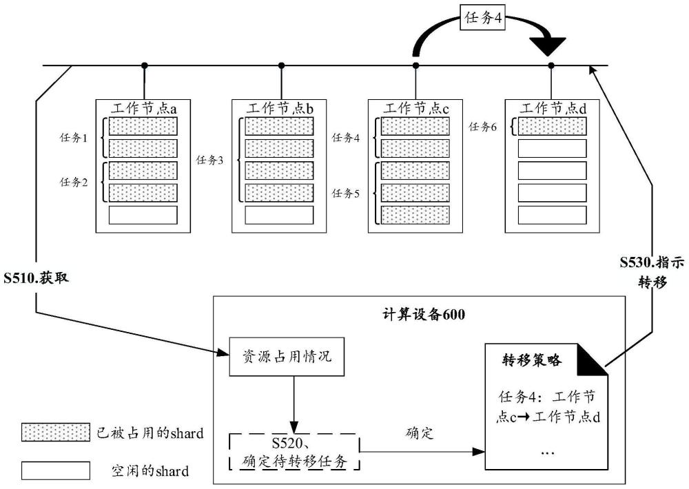 任务调度方法、装置、设备及存储介质与流程